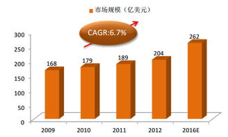 楊六?樂心醫(yī)療（300562）投資簡(jiǎn)析 家用健康龍頭，賽道向陽可期