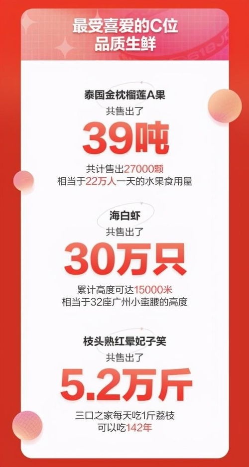2021京東七鮮超市618戰(zhàn)報(bào)披露 18日銷售同比增長(zhǎng)96%，電子產(chǎn)品銷量表現(xiàn)突出